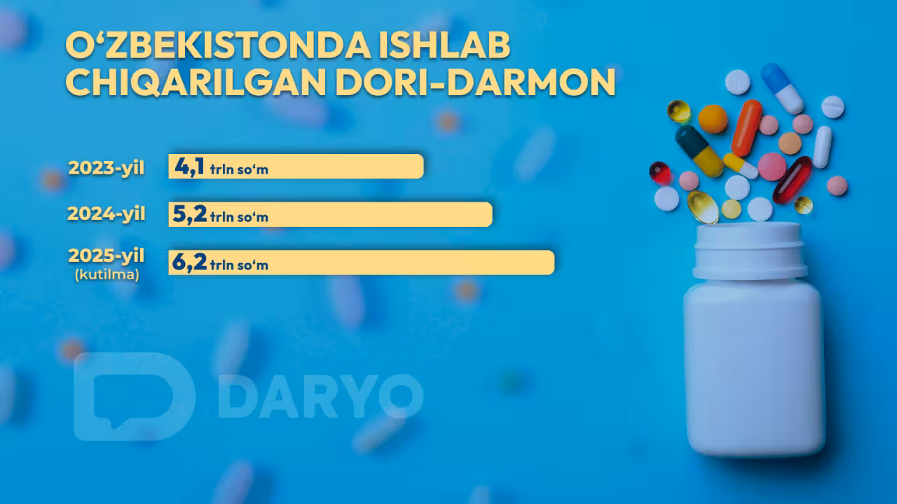 Infografika: “Daryo” / Dilbek Toъrayev